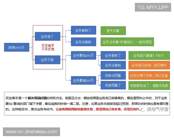 基于数据模型与球队状态分析的篮球比赛胜负精准预测策略探索