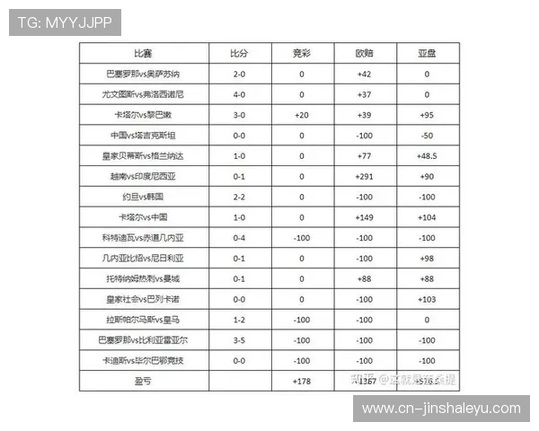 足球投注技巧大全 实用技巧助你精准预测比赛结果 提升盈利水平