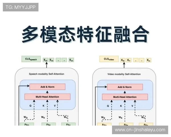 基于多模态动作捕捉与实时数据建模的竞技体育技术演化深度分析 基于多模态动作捕捉与实时数据建模的竞技体育技术演化深度分析